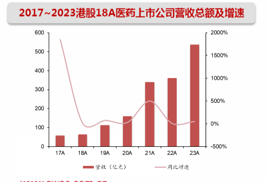 2024医药行业市场回暖与投资趋势分析