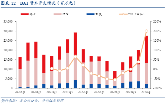 2024房地产行业报告：AI算力需求推动数据中心发展