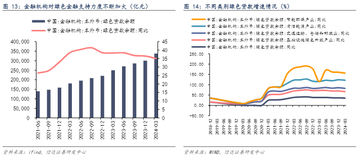 2024银行业中期策略：政策助力与估值机遇