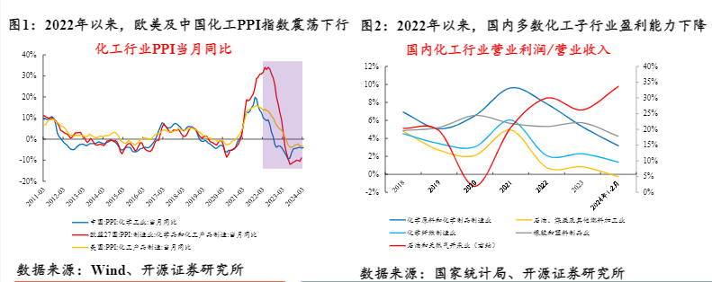 2024化工行业报告：新周期下的稳定供应与增长前景