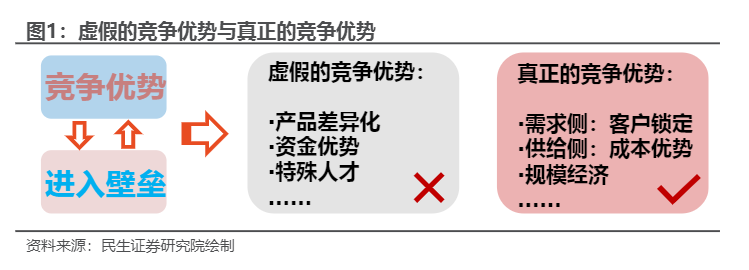 2024量化投资策略报告：深挖企业竞争优势与安全边际