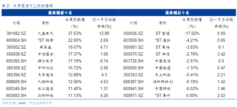 2024年通信行业周报：AI技术革新与商用无人机发展