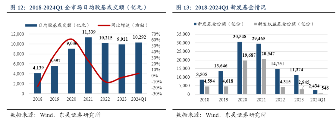 2024证券行业分析：短期挑战与长期复苏展望