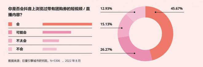 【巨量引擎】2022美好城市指数白皮书