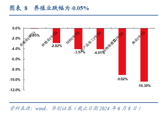 2024农业行业报告：猪周期布局与市场展望分析