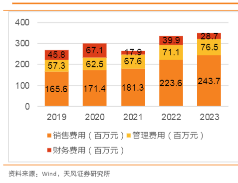 2024农药行业复苏与出海布局报告