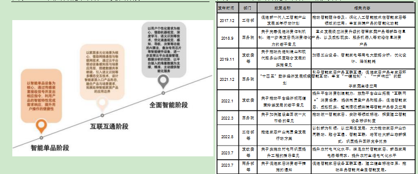 2024智能家居行业报告：端云融合新趋势