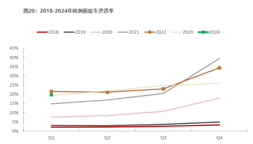 2024年5月欧洲新能源汽车市场分析报告