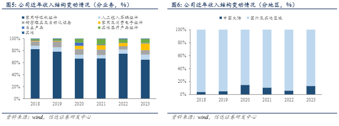 2024医疗组件行业报告：技术驱动与市场扩张