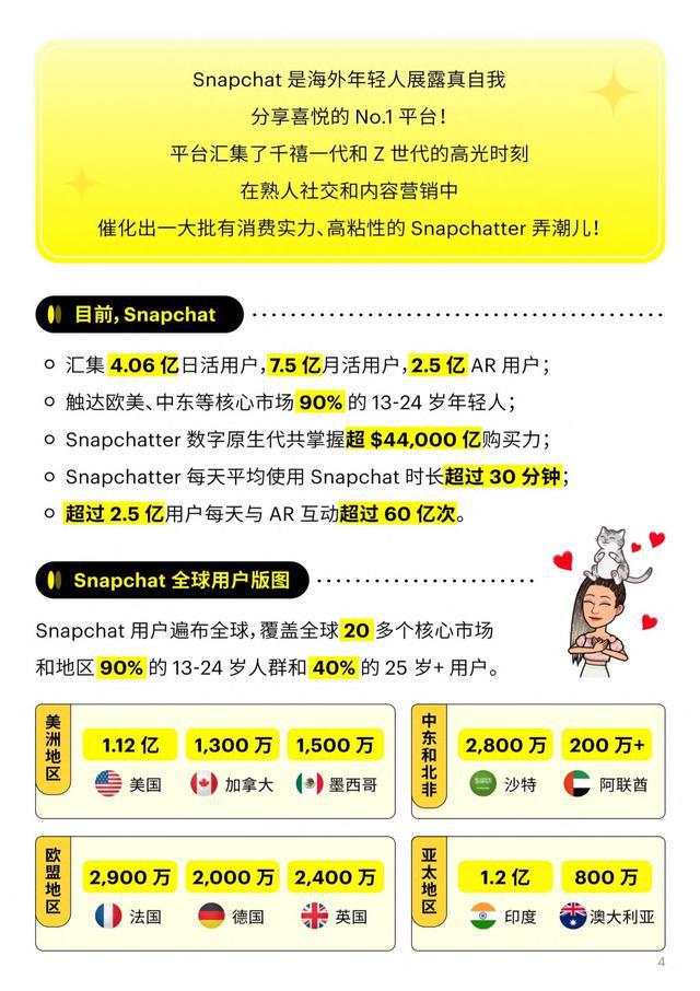 Snapchat：2023黑五圣诞&全球洞察及冲刺策略报告