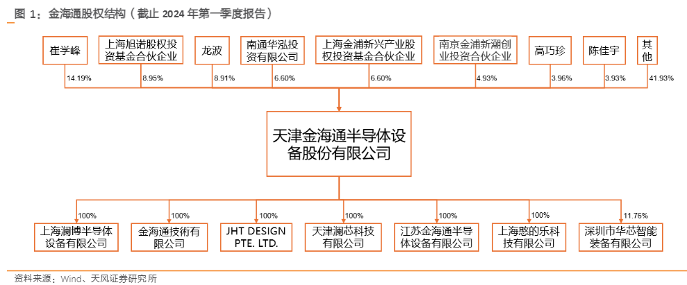 2024年半导体测试分选机行业投资分析报告