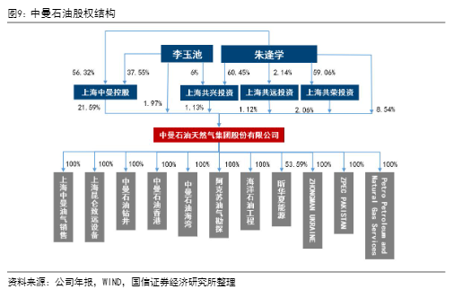 2024年油服行业发展趋势报告：