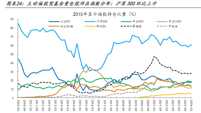 2024年有色金属行业投资分析