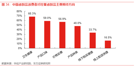 2024年佐餐卤制品行业分析报告：市场扩张与品牌竞争