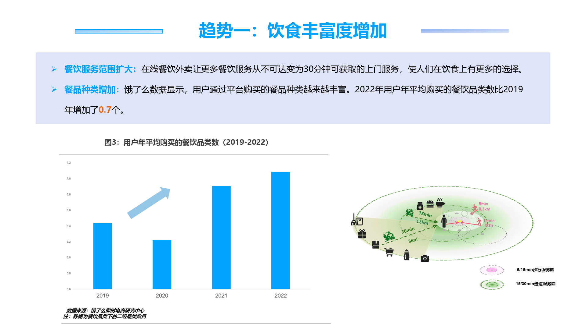 【饿了么】餐饮外卖行业营养健康化发展趋势