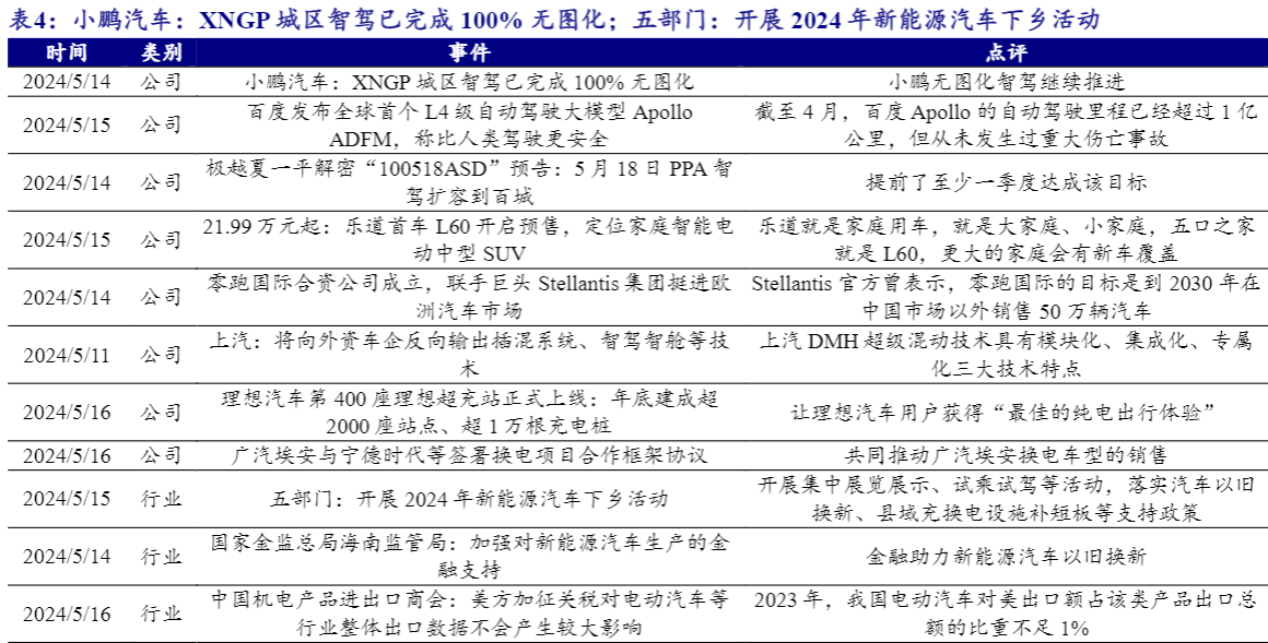 2024自动驾驶行业报告：未来趋势与投资机会