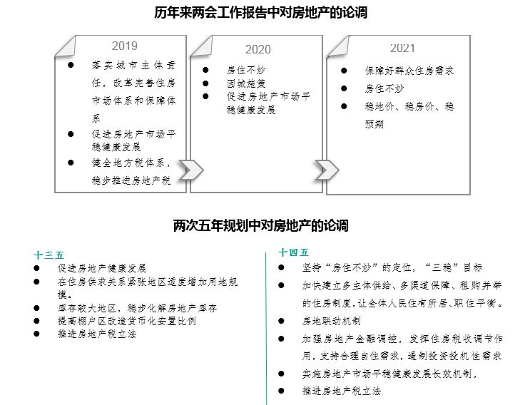 【58安居客房产研究院】2021年楼市政策回顾与2022年展望：精准调控，“稳”字当头