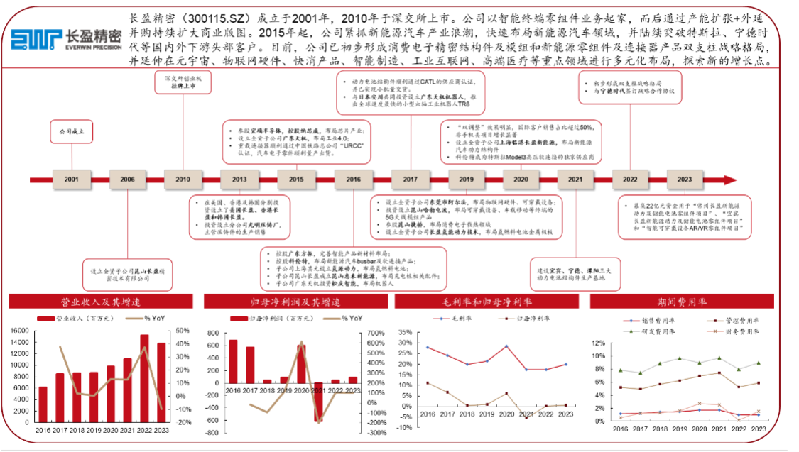 2024消费电子与新能源行业报告：长盈精密双增长动力分析