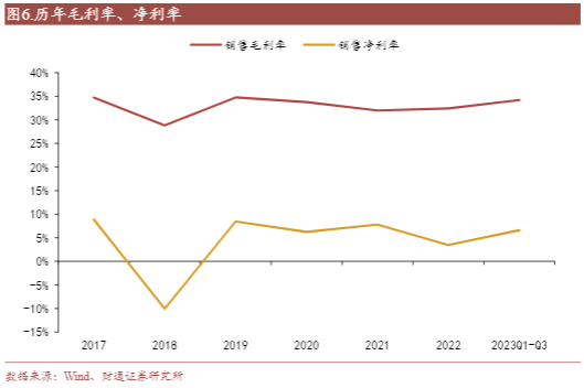 2024家居行业报告：喜临门领军床垫市场增长分析