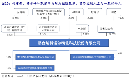 2024年锂电设备行业发展报告：技术突破与市场前景