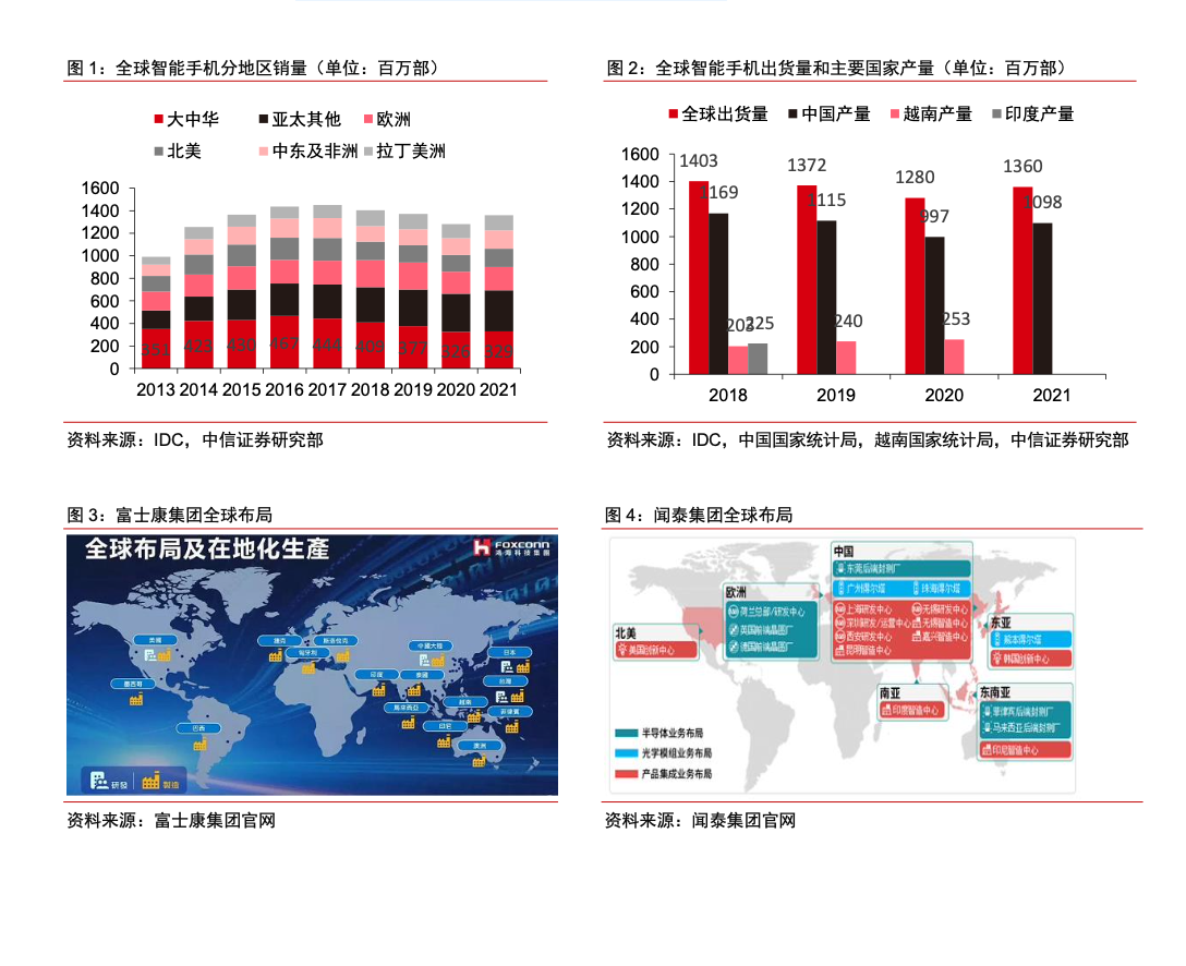 2023年消费电子行业研究报告