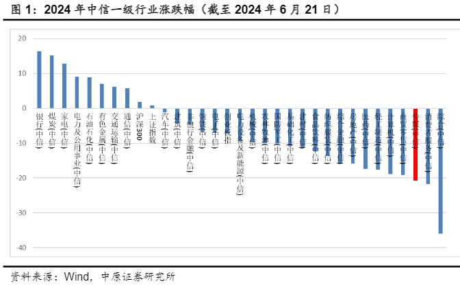 2024传媒行业报告：AI助力与红利防御策略