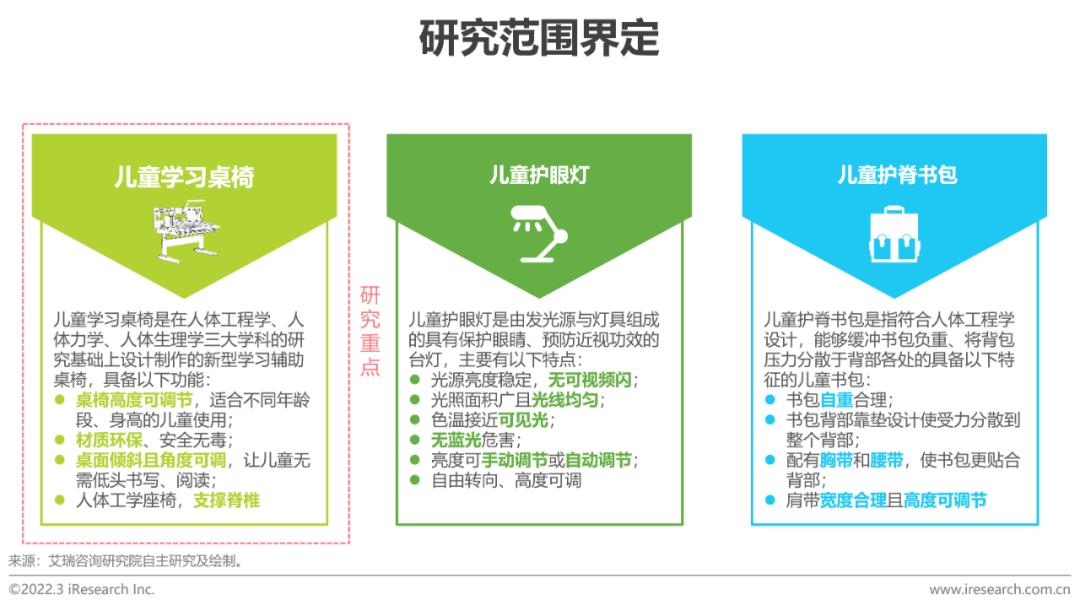 【艾瑞咨询】中国功能性儿童学习用品行业趋势洞察报告