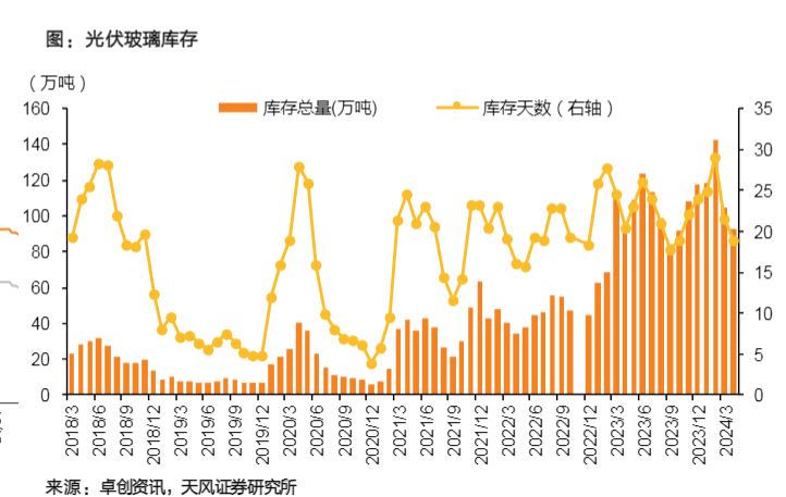 2024新材料行业报告：光伏辅材价格调整与市场需求分析