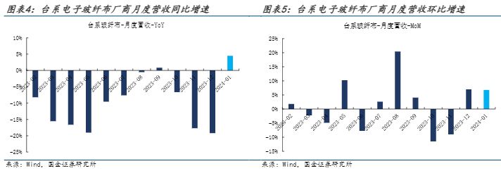 2024信息技术行业报告：AI迭代与投资机遇分析