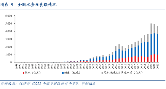 2024环保公用事业报告：自由现金流与高股息资产分析