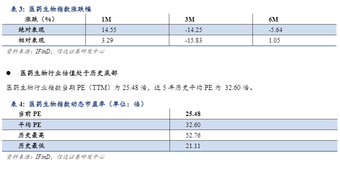 2024医药生物行业周报：药械出海加速与消费需求新趋势