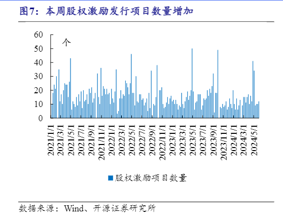 2024年中小盘行业周报：新能源汽车与智能驾驶技术进展