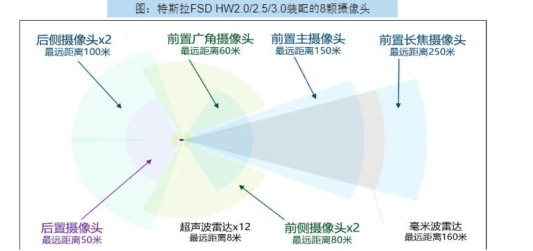 2024年智能驾驶行业分析报告