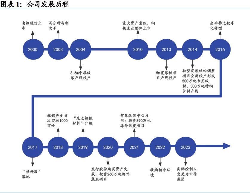 2024钢铁行业报告：南钢股份增长潜力与市场开拓