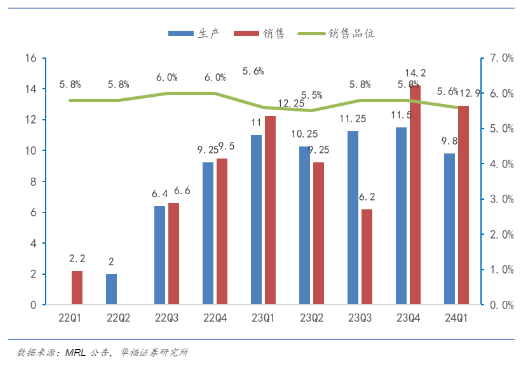 2024年锂矿行业供需分析与市场展望报告