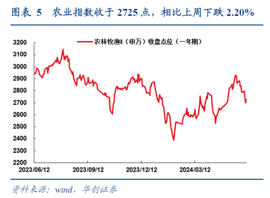 2024农业行业报告：猪周期布局与市场展望分析