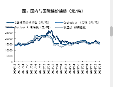 2024纺织服装业双增长分析报告