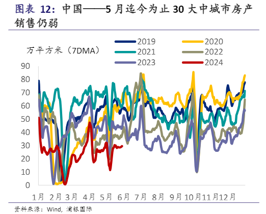 2024宏观经济展望：中美内需逆转与日本货币政策