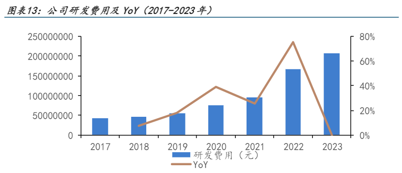 2024新能源汽车行业展望报告