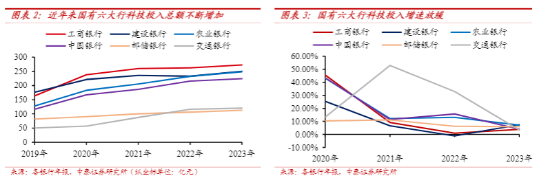 2024科技金融展望：历史发展与未来趋势分析