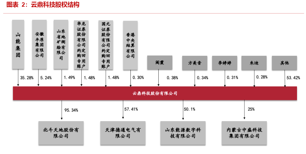 2024智慧矿山与能源IT行业投资策略报告