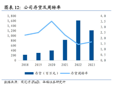 2024智能制造行业报告：AI及3C设备需求新动力