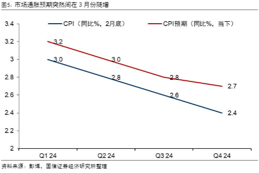 2024港股投资策略：二季度资源品出口出行机遇分析