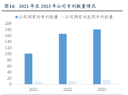 2024高频连接器市场军民应用及企业发展潜力分析