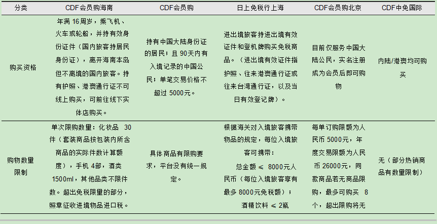 2024旅游零售行业报告：中免底牌与市场前景分析