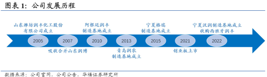 2024农药行业报告：制剂出海新征程