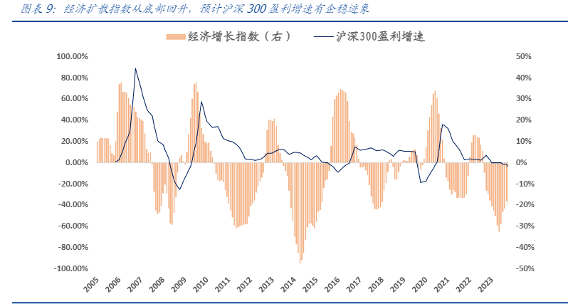 2024行业年度信号：高股息、资源品、出海与AI投资策略报告