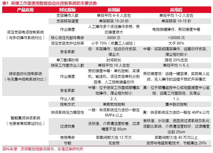 2024煤炭行业报告：智能化开采技术与市场展望