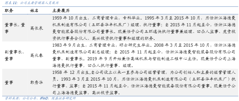 2024数控机床行业报告：国产化转型与市场前景分析