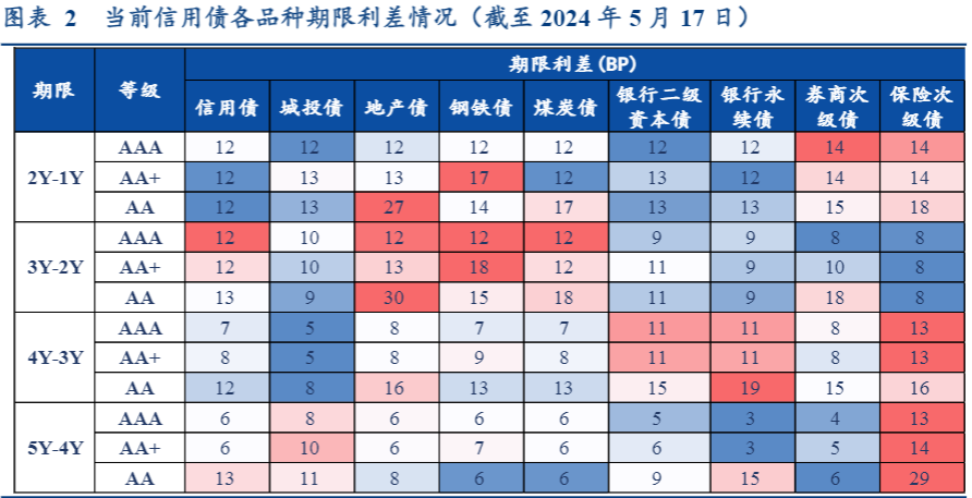 2024金融债券行业报告：券商债务投资价值深度分析